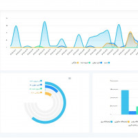 نرم افزار مدیریت اطلاعات آزمایشگاهی لناوا لیمز LENAVA LIMS