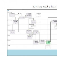 سامانه مدیریت امور آزمایشگاهی