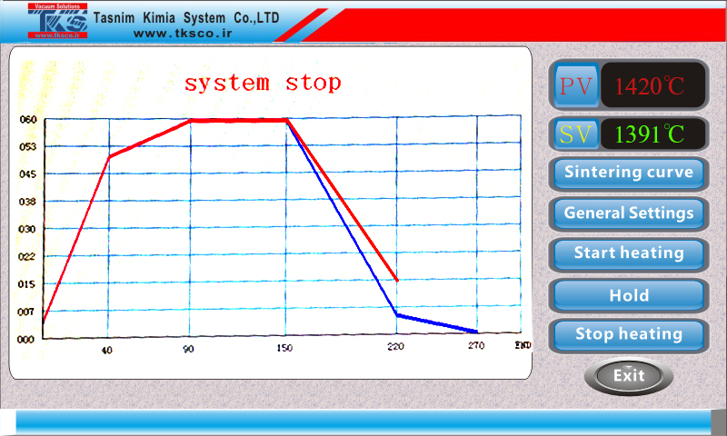 TCVD-سیستم لایه نشانی رسوب شیمیایی بخار 1700 درجه (دو منطقه/تحت خلاء/کنترل گاز توسط MFC)